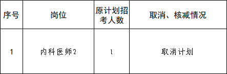 关于取消、核减2026年枣庄市妇幼保健院公开招聘备案制工作人员计划的公告